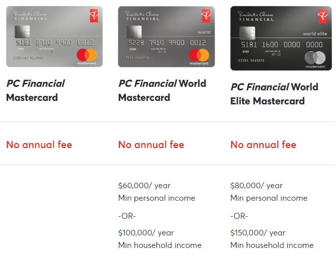 [PC Financial] PC MasterCard 100k PC Optimum points - Page 3 ...